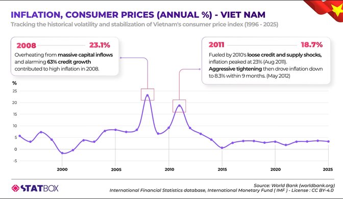 Inflation and Consumer Prices asset
