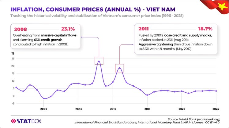 Inflation and Consumer Prices asset